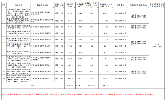 尊龙人生就是博Z6「中国区」首页官网